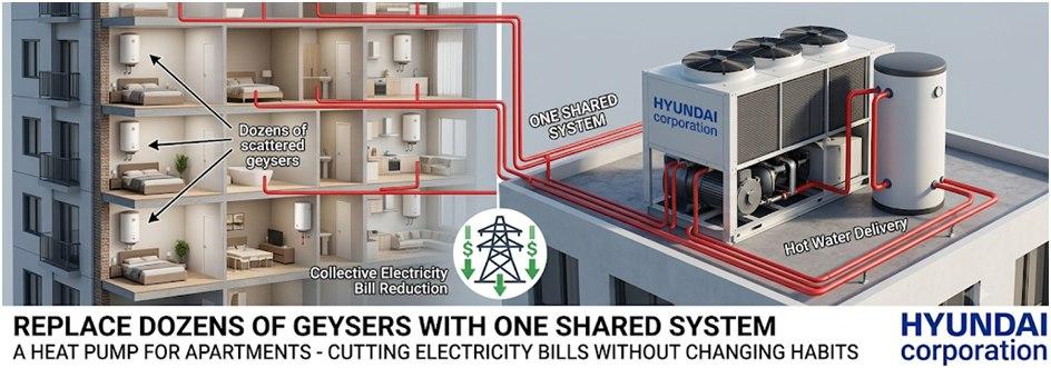 Heat Pump for Apartments: How to Plan an Efficient Centralized Hot Water System