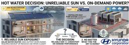 Heat Pump vs Solar Water Heater: Which Is Right for You?